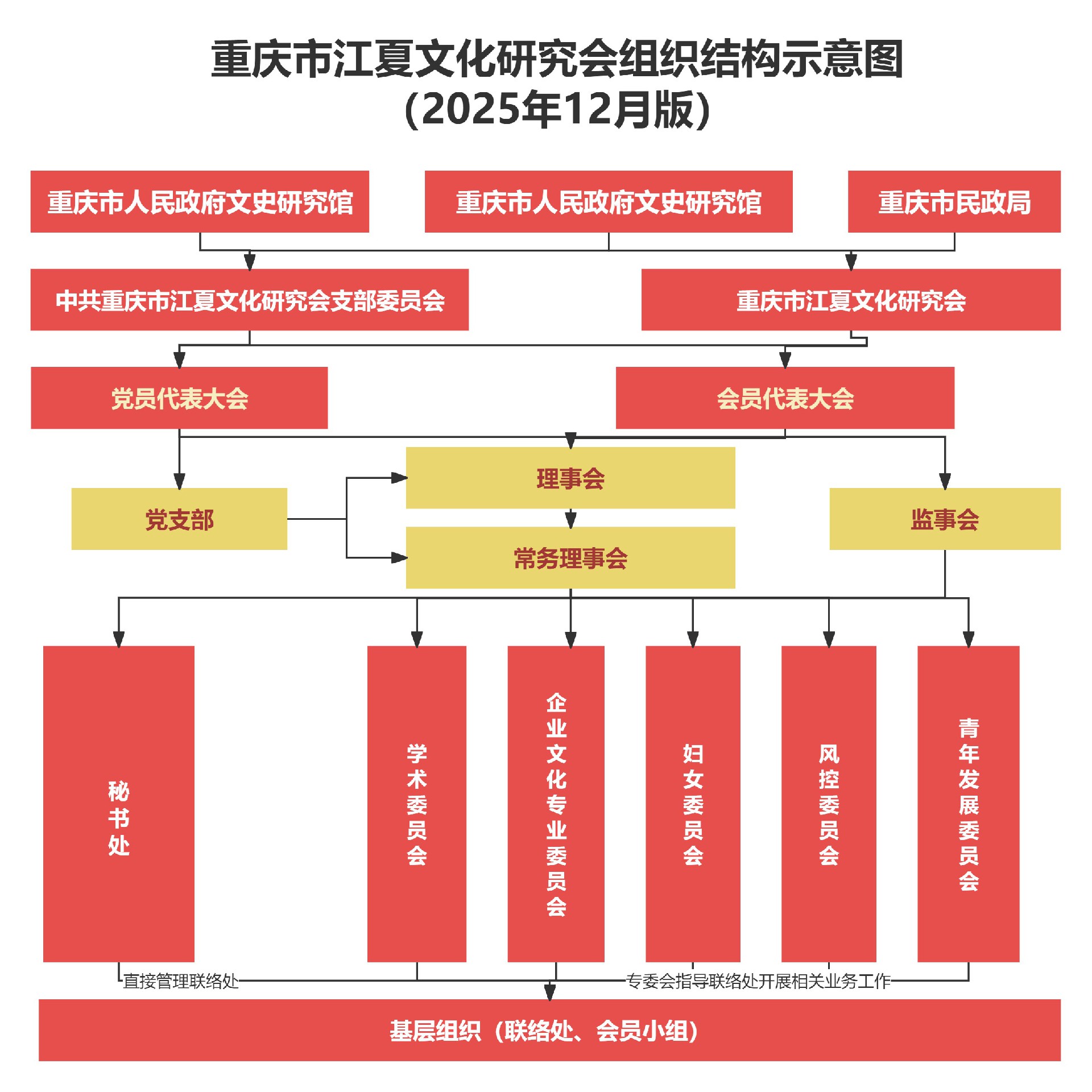 重庆市江夏文化研究会组织结构示意图(2).jpg